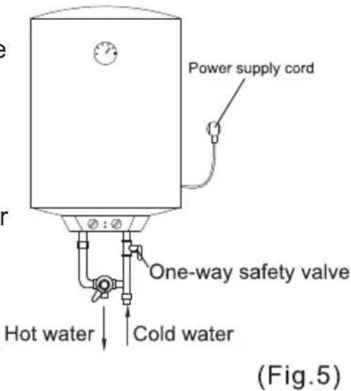 Power supply cord One-way safety valve Hot water Cold water (Fig.5)