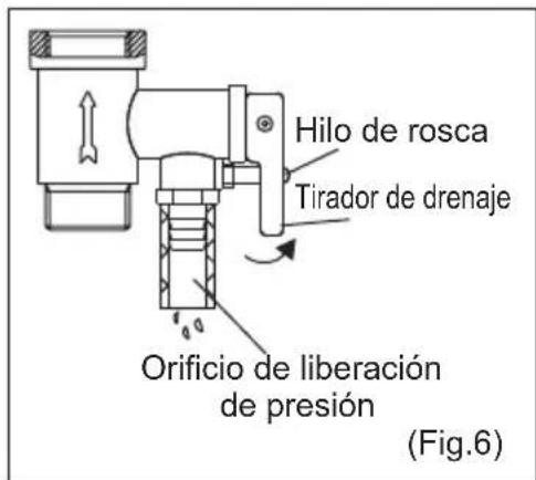 Hilo de rosca Tirador de drenaje Orificio de liberación de presión (Fig.6)