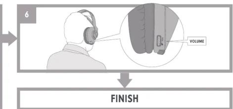 6 VOLUME FINISH