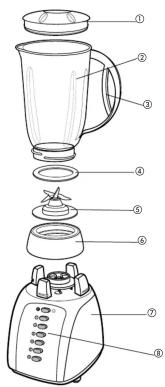 Exploded view diagram of a blender with numbered parts for identification