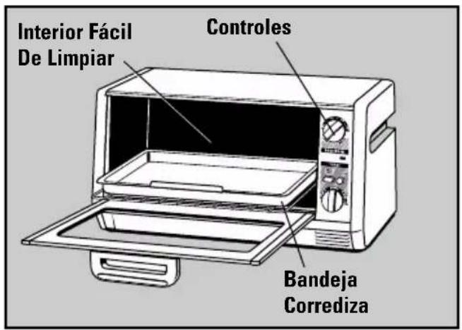 Interior Fácil De Limpiar Controles Bandeja Corrediza