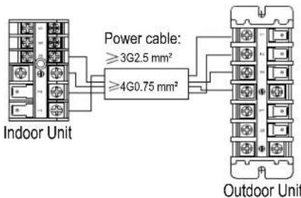 Power cable: ≥3G2.5 mm² ≥4G0.75 mm² Indoor Unit Outdoor Unit
