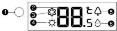 ①○ ② ③ ④ *88.5℃ ⑤ ⑥