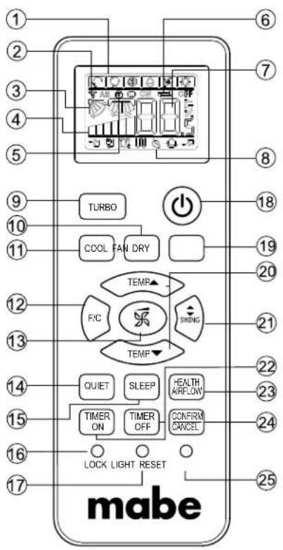 1 2 3 4 5 6 7 8 9 TURBO COOL FAN DRY TEMP F/C SWINDING TEMP 10 11 12 13 14 15 16 LOCK LIGHT RESET 21 22 23 24 25 mabe