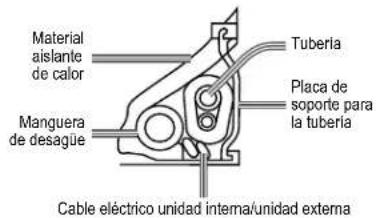Material aislante de calor Manguera de desagüe Tuberia Placa de soporte para la tuberia Cable eléctrico unidad interna/unidad externa