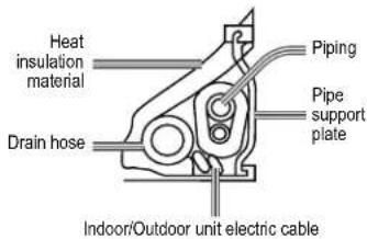 Heat insulation material Drain hose Piping Pipe support plate Indoor/Outdoor unit electric cable