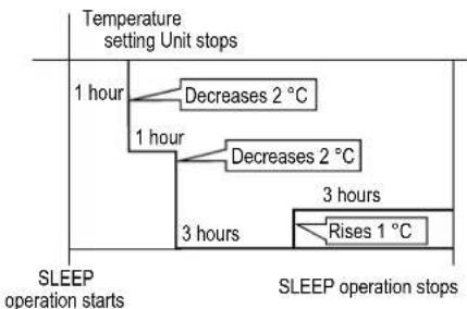 Mabe MMT12CDBWCC8 - In HEAT mode (only on some models) - 1