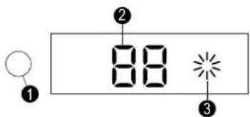 ① ② 88 ③