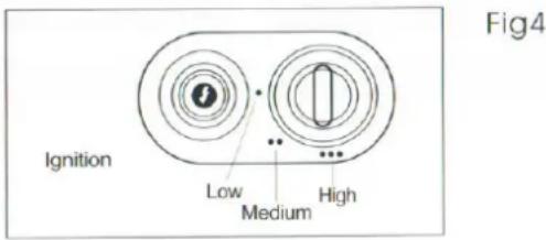 Ignition Low Medium High Fig4