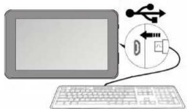 Diagram showing a computer setup with a monitor, keyboard, and a USB symbol connected to a circular interface with 'D' and 'F'.