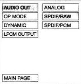 AUDIO OUT OP MODE DYNAMIC LPCM OUTPUT ANALOG SPDIF/RAW SPDIF/PCM MAIN PAGE