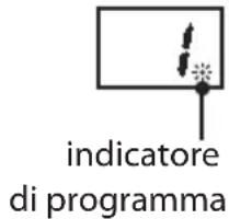 indicatore di programma