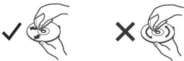 Diagram showing two hand-drawn scenarios: checkmark (✓) and cross (×), indicating a circular adjustment or rotation process.