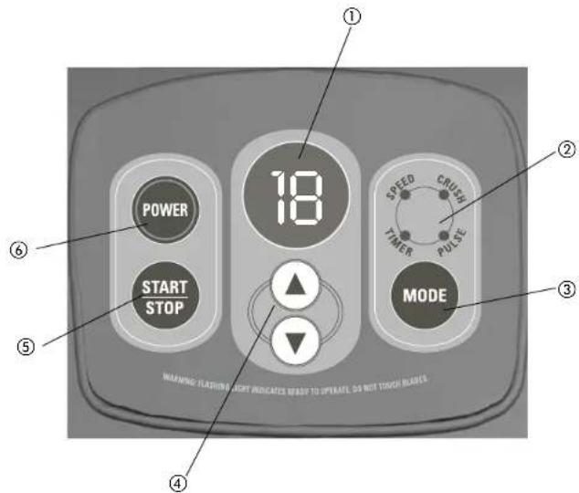 POWER START STOP 18 MODE MAPPING LEATHERING LIGHT INDICATES READY TO OPERATE DO NOT TOUCH SLACES SPEED CRUSH TIMER PULSE ① ② ③ ④ ⑤ ⑥