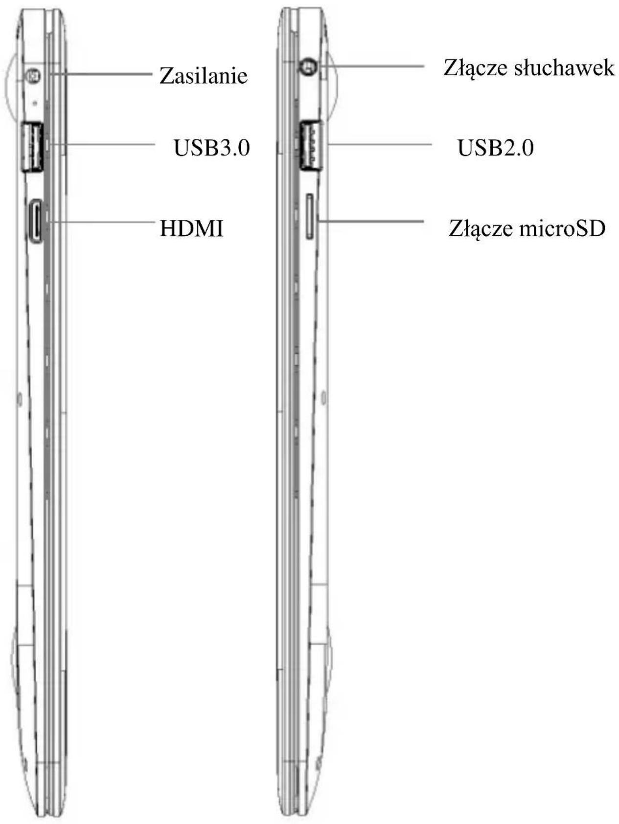 Zasilanie USB3.0 HDMI Złącze słuchawek USB2.0 Złącze microSD