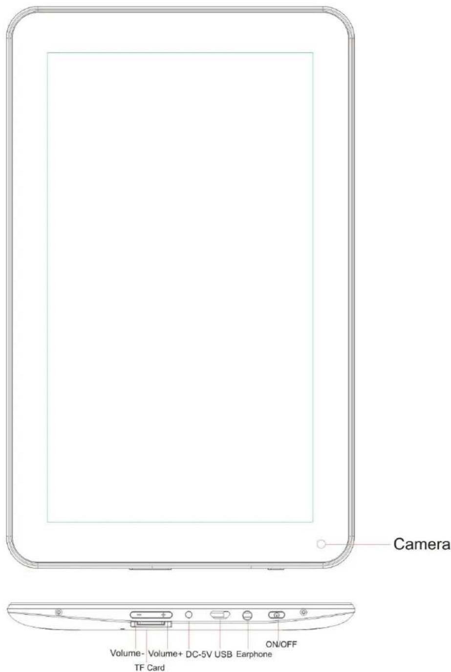 Camera Volume- Volume+ DC-5V USB Earphone TF Card ON/OFF