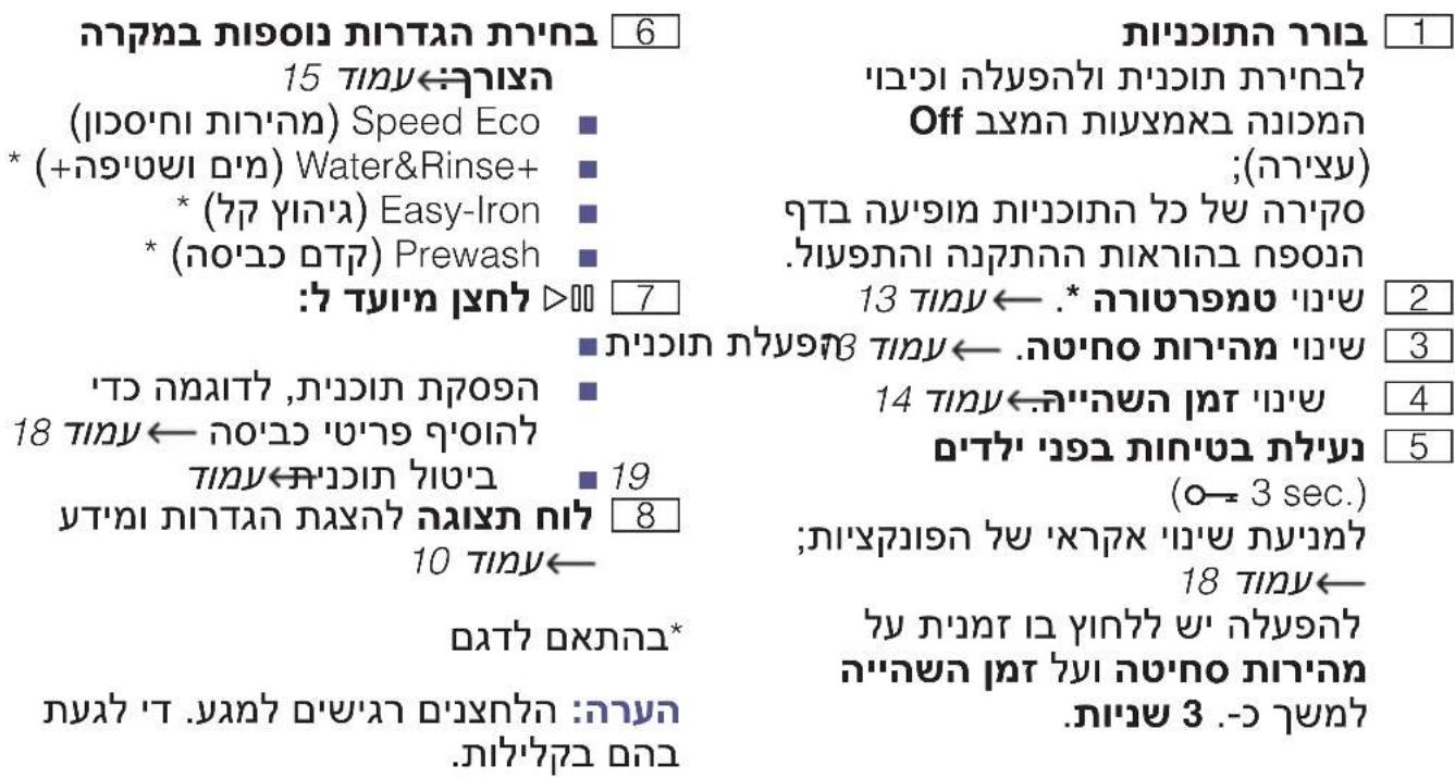 CONSTRUCTA CWF12T40IL - מַלְרָה - 4