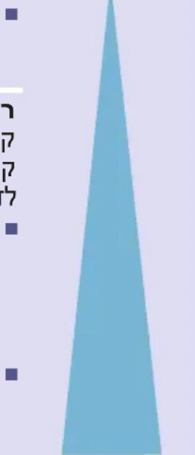 CONSTRUCTA CWF12T40IL - תְבָרִי בְּרִי בְּרִי - 1