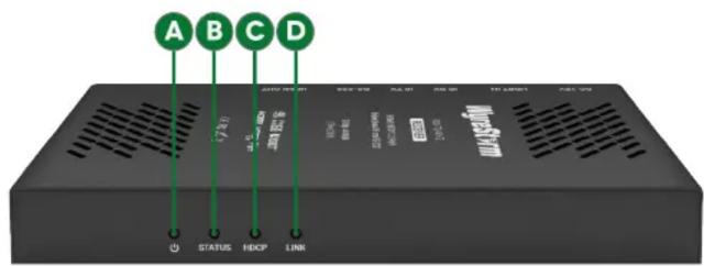 A B C D STATUS HEDP LINK
