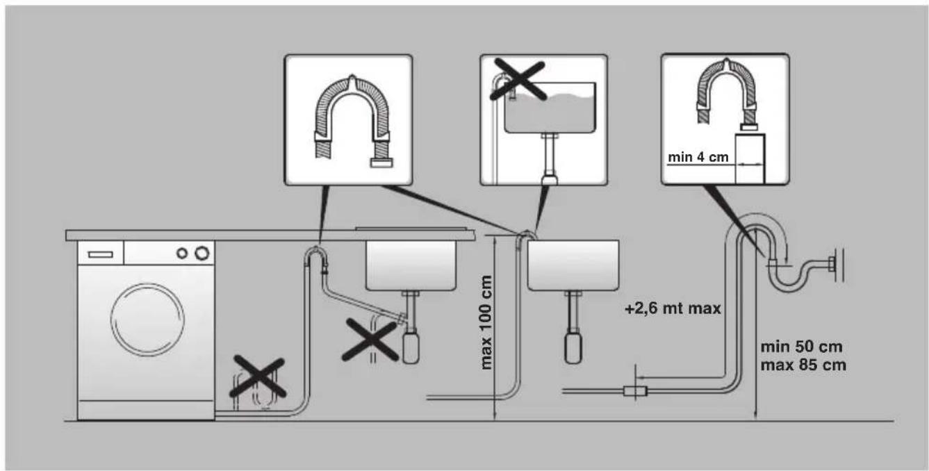 max 100 cm +2,6 mt max min 4 cm min 50 cm max 85 cm