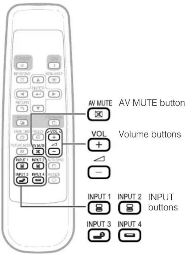 AV MUTE button Volume buttons AV MUTE VOL + - INPUT 1 INPUT 2 INPUT INPUT 3 INPUT 4 INPUT buttons INPUT 1 INPUT 2 INPUT INPUT 3 INPUT 4