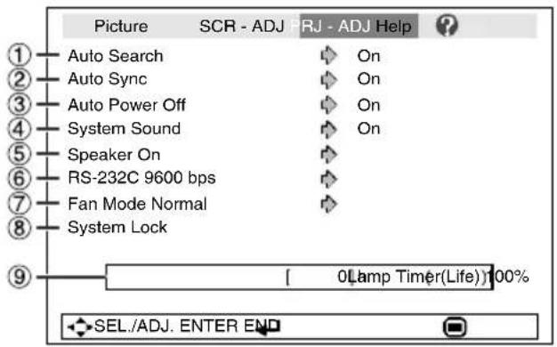Picture SCR - ADJ PRJ - ADJ Help ① Auto Search ② Auto Sync ③ Auto Power Off ④ System Sound ⑤ Speaker On ⑥ RS-232C 9600 bps ⑦ Fan Mode Normal ⑧ System Lock [ 0 Lamp Timer(Life) ] 100% SEL./ADJ. ENTER END
