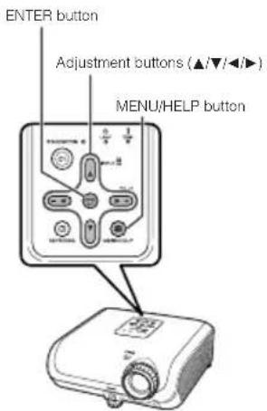 ENTER button Adjustment buttons (▲/▼/◄/►) MENU/HELP button
