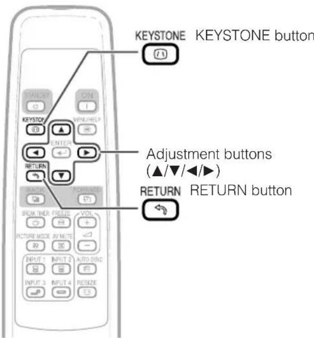 KEYSTONE KEYSTONE button SWITCH ON KEYSTOP ENTER RETURN RETURN ORDER FREE PICTURE MODE AV MUTE INPUT 1 INPUT 2 AUTO DING INPUT 3 INPUT 4 RESIZE Adjustment buttons (▲/▼/◄/►) RETURN RETURN button