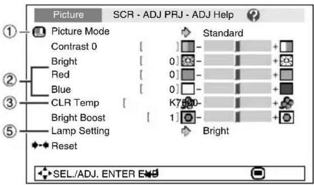 Picture SCR - ADJ PRJ - ADJ Help ① Picture Mode Contrast 0 [ ] Bright [ 0 ] Red [ 0 ] Blue [ 0 ] CLR Temp [ K7500- Bright Boost [ 1 ] Lamp Setting Reset Standard Bright SEL./ADJ. ENTER END