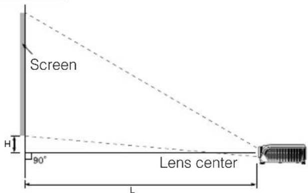 Screen H 90° Lens center L