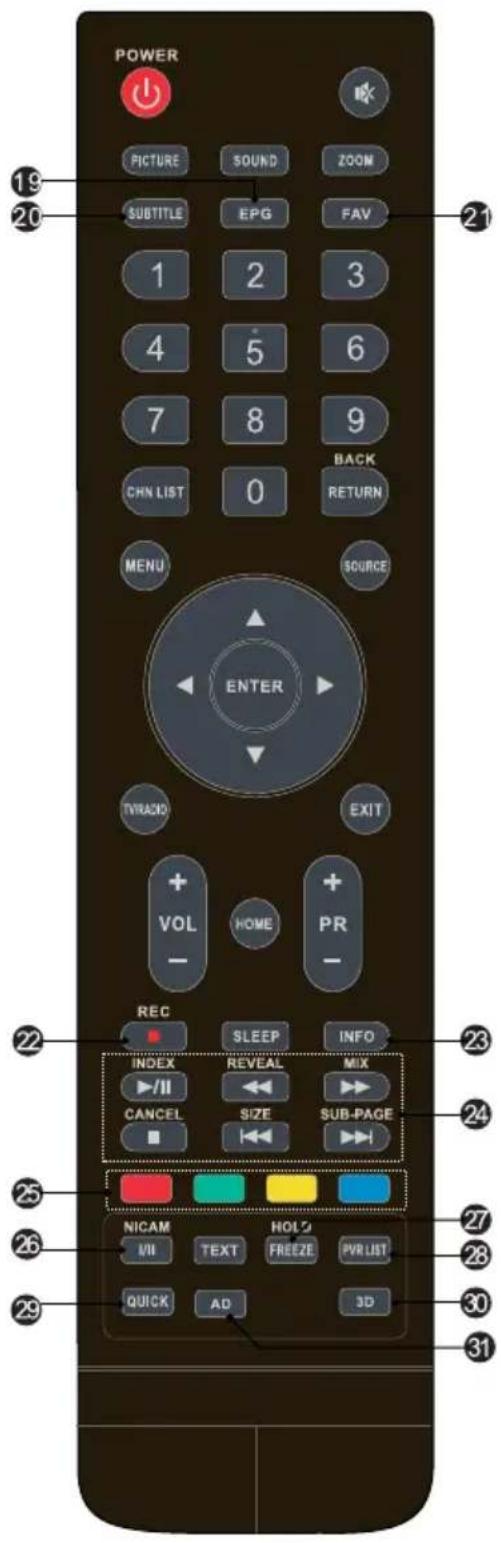 POWER 19 20 PICTURE SOUND ZOOM SUBTITLE EPG FAV 1 2 3 4 5 6 7 8 9 CONN LIST 0 BACK RETURN MENU SOURCE ENTER TV/BACK EXIT + VOL HOME + PR - REC SLEEP INFO INDEX REVEAL MIX I/II CANCEL SIZE SUB-PAGE NICAM VIH TEXT HOLD FREEZE PVR LIST QUICK AD 3D 21 22 23 24 25 26 27 28 29 30 31