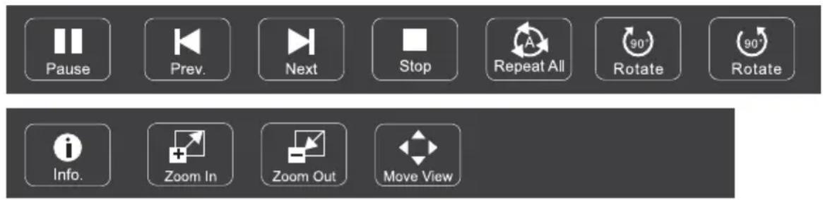 Pause Prev. Next Stop Repeat All Rotate Rotate Info. Zoom In Zoom Out Move View