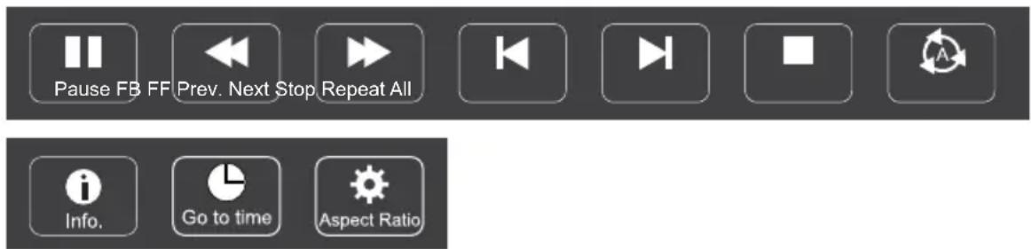 Pause FB FF Prev. Next Stop Repeat All Info. Go to time Aspect Ratio