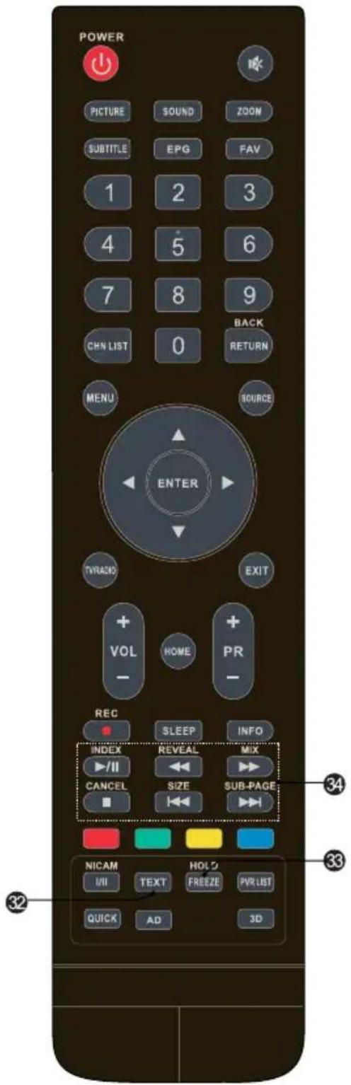 POWER PICTURE SOUND ZOOM SUBTITLE EPG FAV 1 2 3 4 5 6 7 8 9 CHN LIST 0 BACK RETURN MENU SOURCE ENTER TVRACK EXIT + VOL - HOME + PR - REC SLEEP INFO INDEX REVEAL MIX ▶/II CANCEL SIZE SUB-PAGE ■ ■ ■ ■ NICAM I/II TEXT HOLD FREEZE PVR LIST QUICK AD 3D