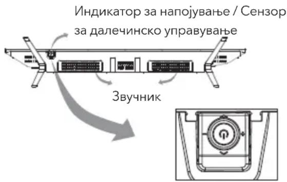 Индикатор за напојување / Сензор за далечинско управување Звучник