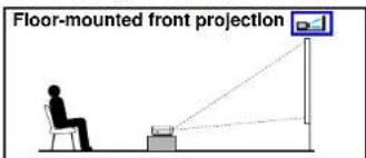 Floor-mounted front projection