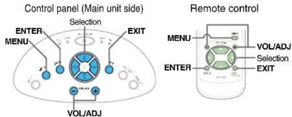 Control panel (Main unit side) ENTER MENU Selection EXIT VOL/ADJ Remote control MENU ENTER VOL/ADJ Selection EXIT