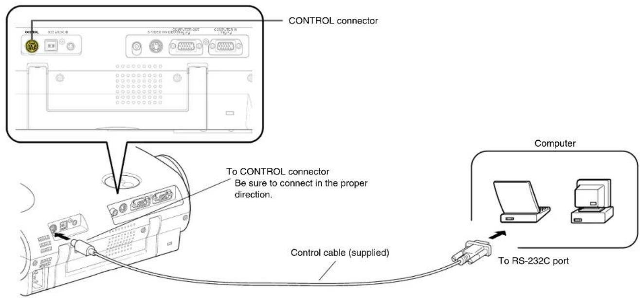 CONTROL connector To CONTROL connector Be sure to connect in the proper direction. Control cable (supplied) Computer To RS-232C port