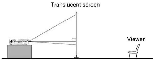 Translucent screen Viewer