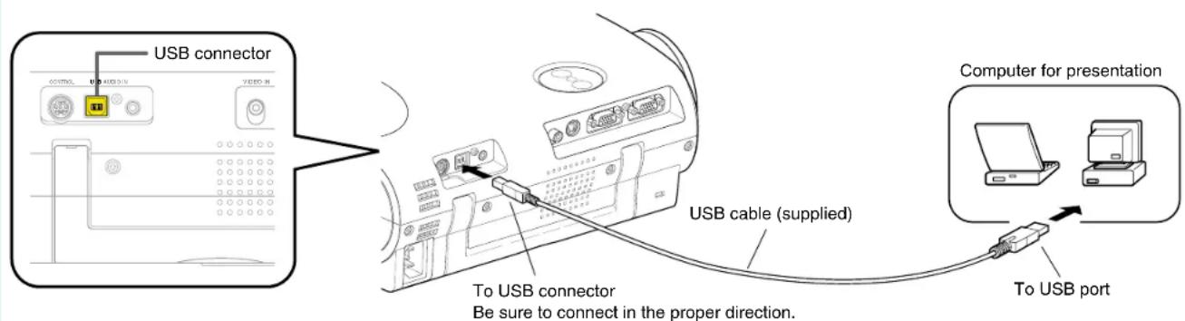USB connector CONTROL VIDEO IN VIDEO IN To USB connector Be sure to connect in the proper direction. USB cable (supplied) Computer for presentation To USB port