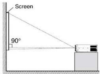 Screen 90°