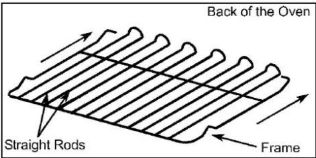 Back of the Oven Straight Rods Frame