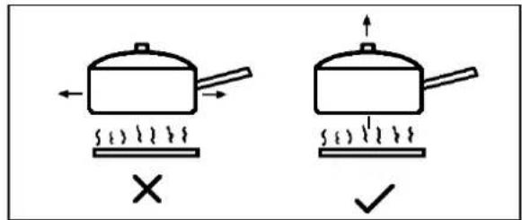 Diagram showing two cooking pots with steam rising, one marked with an 'X' and the other with a checkmark.