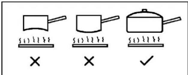 Diagram showing three cooking methods: a pot on a stove, a pan on a stove, and a pan on a stove with checkmark indicators.