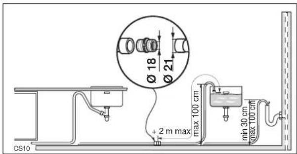 Ø 18 Ø 21 + 2 m max max 100 cm min 30 cm max 100 cm CS10