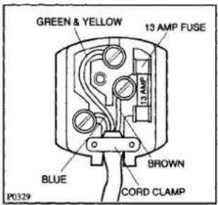 GREEN & YELLOW 13 AMP FUSE 13 AMP BLUE BROWN CORD CLAMP P0329