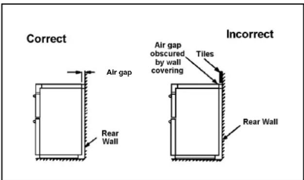Correct Air gap Rear Wall Incorrect Air gap obscured by wall covering Tiles Rear Wall