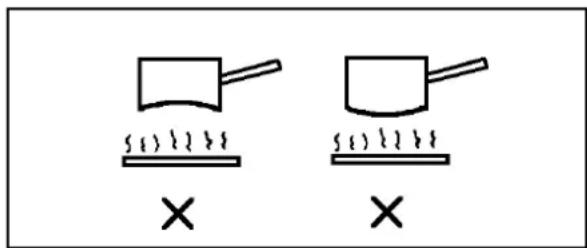 Diagram showing two cooking pots with steam rising, each marked with an 'X' symbol