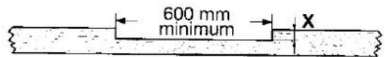 600 mm minimum X