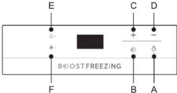E C D + - B⊗OSTFREEZING F B A